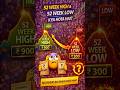 52 Week High &amp; 52 Week Low kya hota h | 52 Week High/Low Kaise Use Krte H | #DahiyaFinanceAcademy