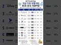 GPT가 생각하는 지금 가장 저평가된 미국 주식 TOP10GPT’s Top 10 Most Undervalued U.S. Stocks Right Now