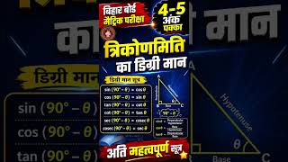 चुटकियों में याद कर ट्रिगोनोमेट्री के बेसिक सूत्र 😮🤫