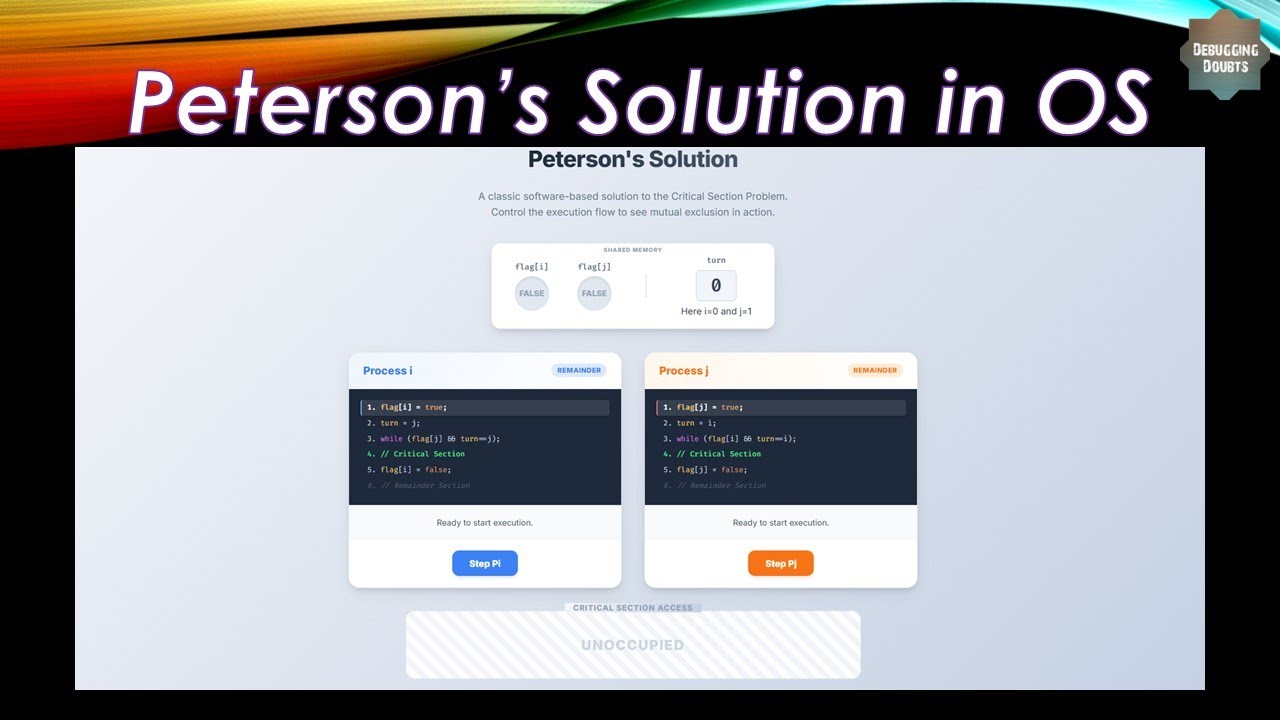 Peterson's Solution in OS | Process Synchronization | Visualization | Concept