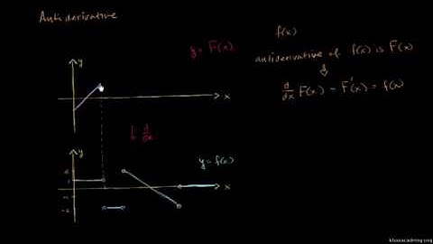 Intuitively drawing the anti derivative of a function