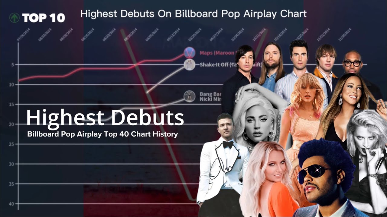 Billboard Pop Airplay Top 40 | Highest Debuts (1993-2015) - YouTube