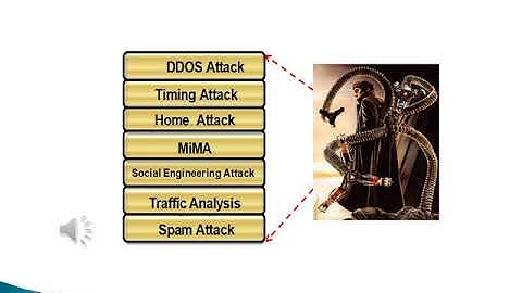 Behavior of Attacker and Some New Possible attacks in VANET