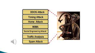 Behavior of Attacker and Some New Possible attacks in VANET