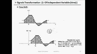 Lec#2 : Part#3 : Transformation of the Independent Variable