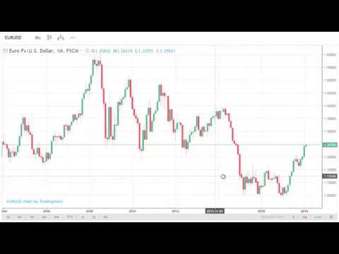 Euro  Dollar Exchange Rate   EUR/USD (Review)