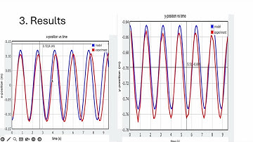 Physics 2211 Lab 4 Video