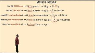 Metric Prefixes