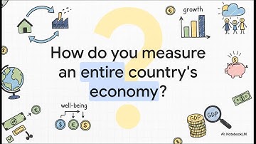 Economics Explained: Understanding GDP, GNP, and National Income