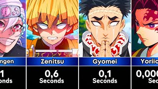How Long Could You Survive Against Demon Slayer Characters?