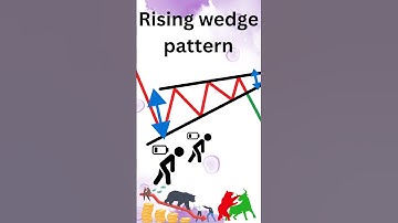 Rising wedge pattern | bearish chart pattern #stockmarket