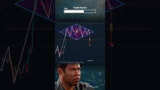 Famous Chart pattern | Diamond chart pattern | Diamond pattern #chartpatterns #chartpattern #chartanalysis Profile