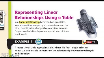 6PAP - Linear Relationships, y=mx+b - Part I (7.7)