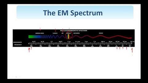 3.  Digital Image Processing:  Electromagnetic Spectrum