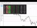 Форекс индикатор уровней для мт4. Внутридневная торговля