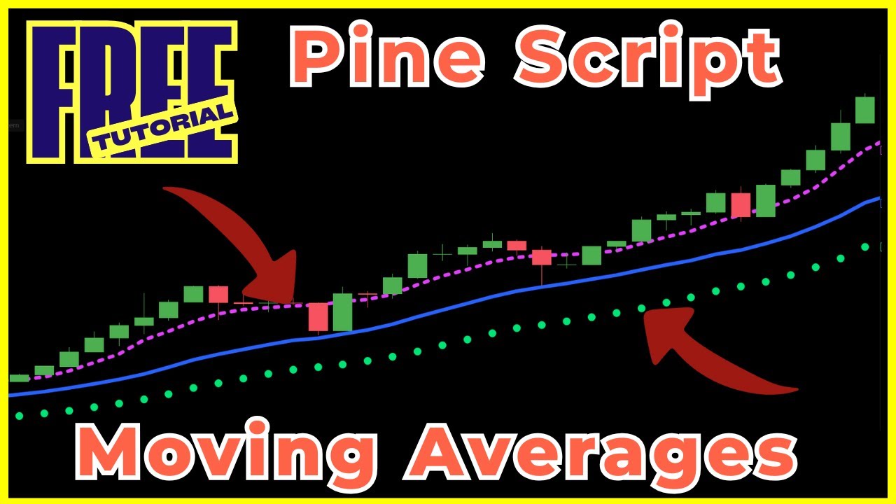 How to Create and Customize Moving Average Indicator in Pine Script ...
