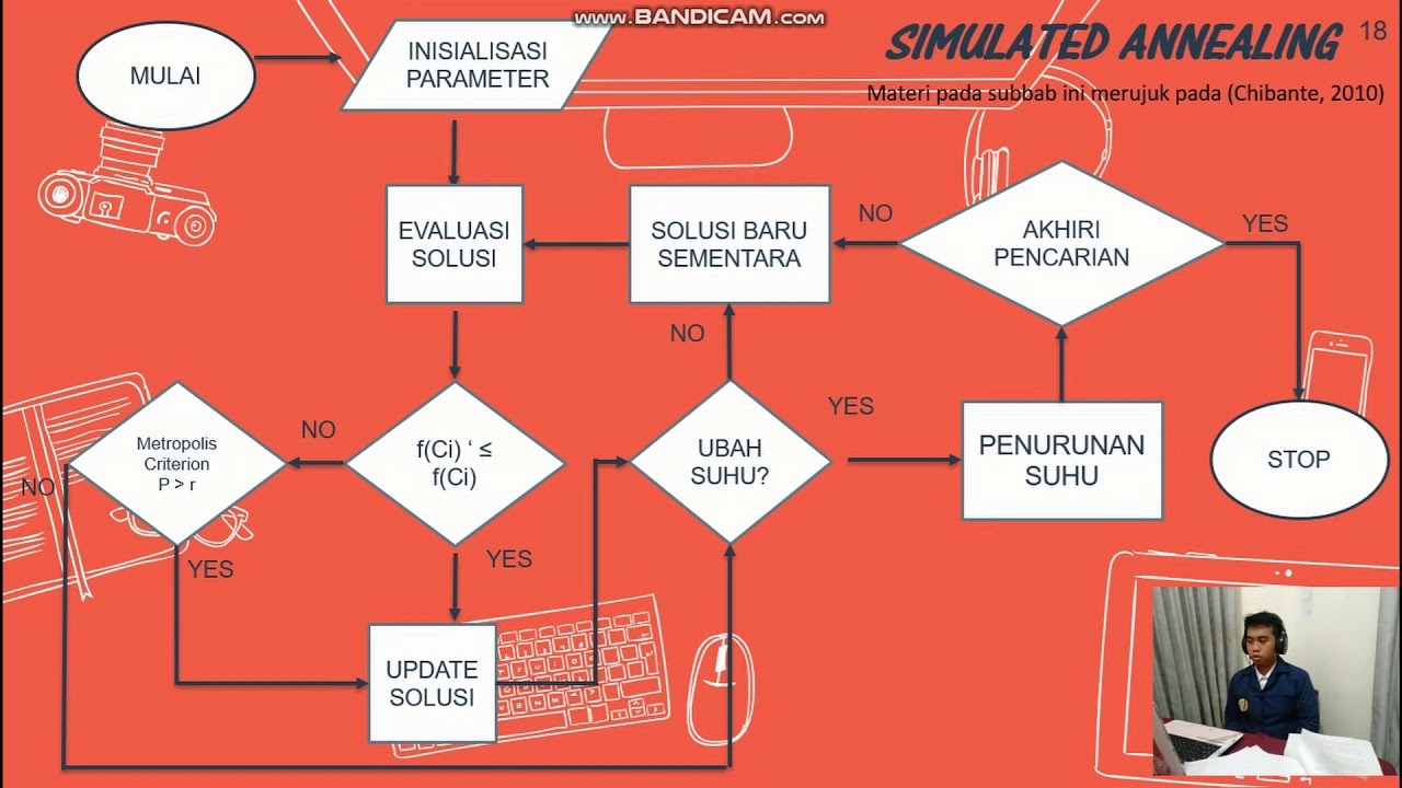 [WEBCAM] HYBRID BACKPRO WITH FIREFLY ALGORITHM AND SIMULATED ANNEALING