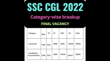 SSC CGL 2022 | FINAL VACANCY WITH CATEGARY -WISE | #cgl2022 | #ssccgl | #ssccgl2023