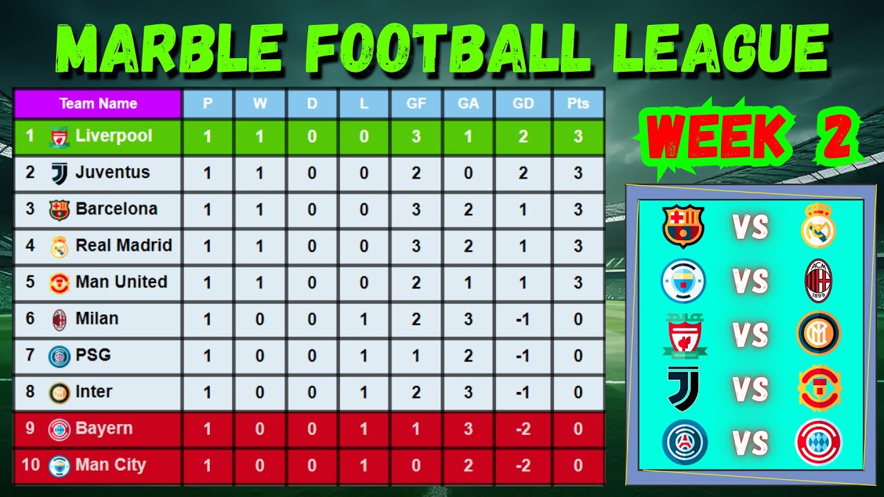 Marble Football League | Match Week 2 Showdown! Teams Powered by Real-Time Rankings ⚽🔥