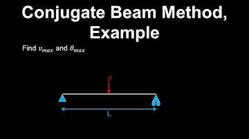 Conjugate Beam Method, Beam Deflection, Example - Structural Engineering