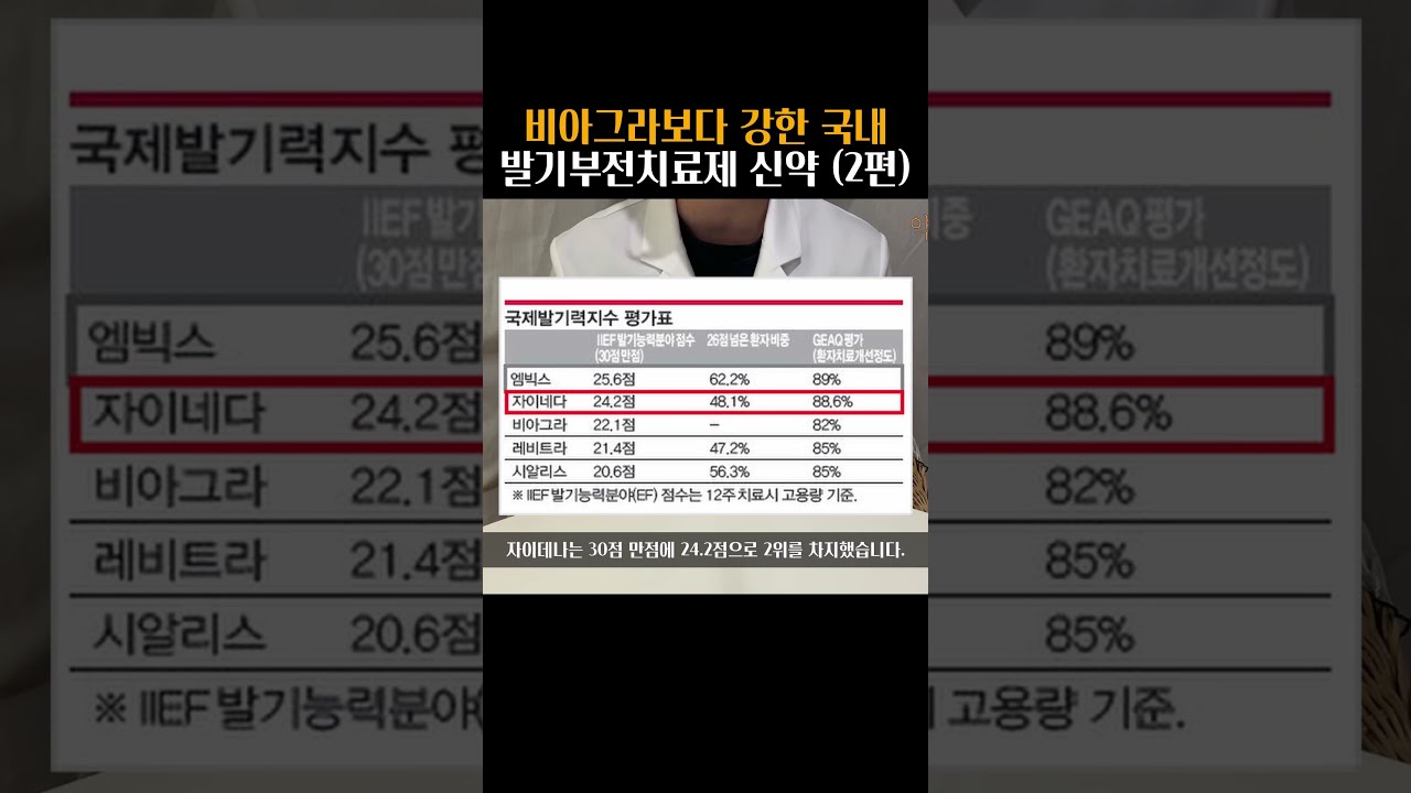 비아그라보다 강하고 오래가는 국내 최초 발기부전치료제 신약
