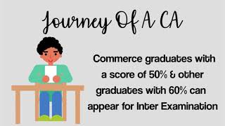 Journey of a CA with Takshila Learning | CA Course Details | CA Foundation | CA Inter | CA Final screenshot 3