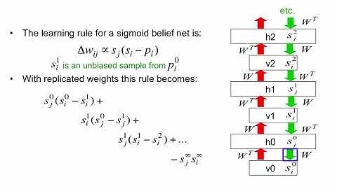 OPTIONAL VIDEO  RBMs are infinite sigmoid belief nets 68 Machine Learning