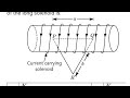 Ampere’s Law and Solenoid