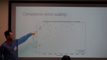 Mario Szegedy:  A New Algorithm for Product Decomposition in Quantum Signal Processing