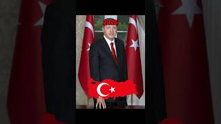 [Evolution of Türkiye 🇹🇷] #türkiye #country #history