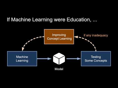HypoML: Visual Analysis for Hypothesis-based Evaluation of Machine Learning Models