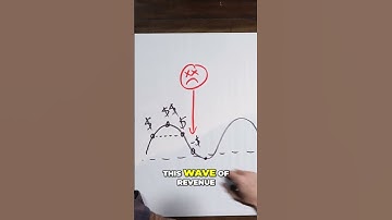 Mastering Pricing Strategies: A Guide to Retention 💰📈 I Alex Hormozi I