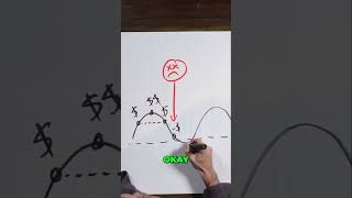 Mastering Pricing Strategies: A Guide to Retention 💰📈 I Alex Hormozi I Wealth