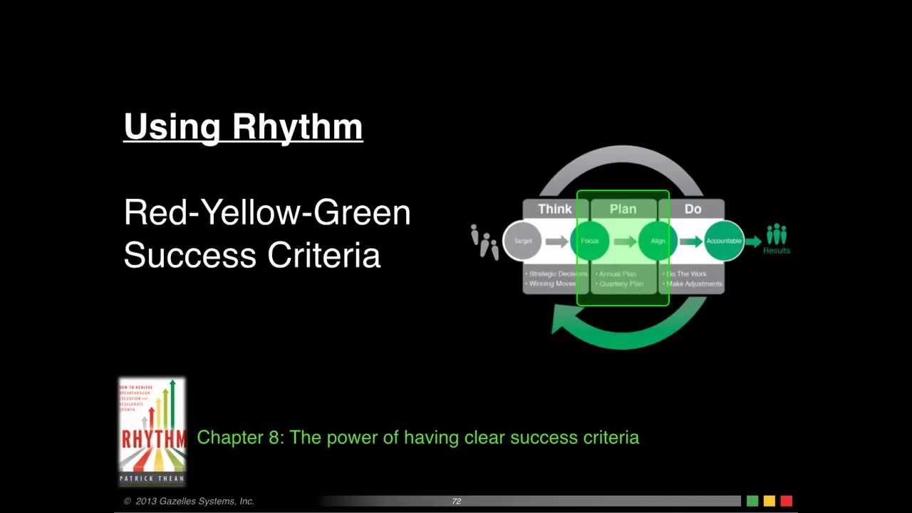 Rhythm Engineering Code Green Rhythm University - Red-Yellow-Green in Rhythm Software - YouTube