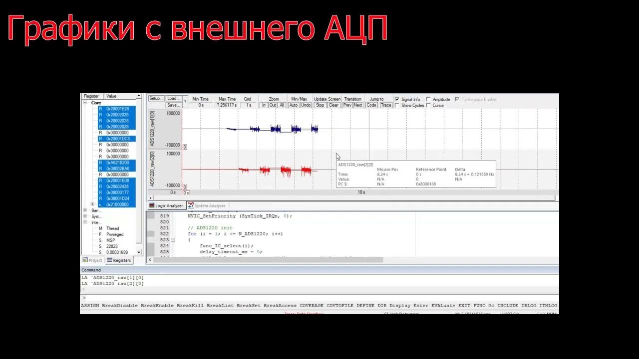 STM32. Рисуем графики в отладчике. Draw Graphics with SWO pin and Logic