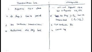 Transmission lines and Wave guides | Comparison | Microwave Engineering | Lec-04