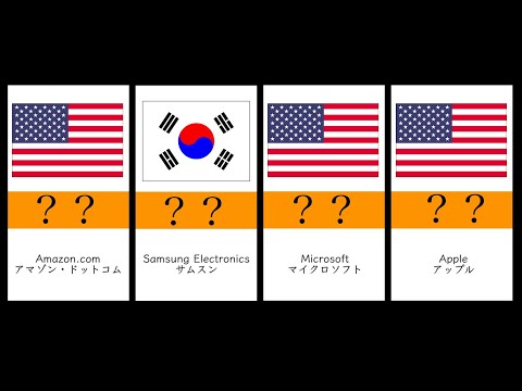 【アメリカ最強】世界の企業　時価総額ランキング20選　#投資 #投資初心者 #ランキング #米国株