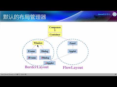 10.3.1 常用的几种布局
