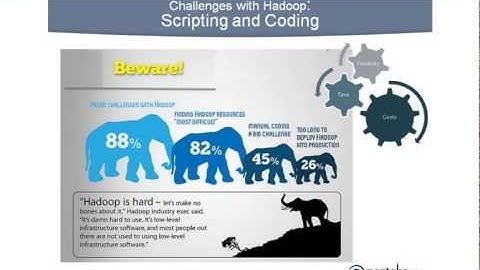 Enterprise Data Warehouse Optimization with Hadoop Big Data.mp4