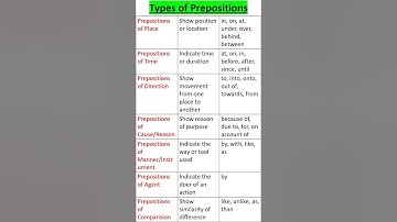 Types of Prepositions | English Grammar #typesofprepositions #prepositionsinenglish #preposition