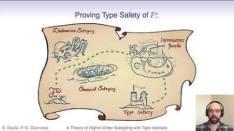 A Theory of Higher-Order Subtyping with Type Intervals