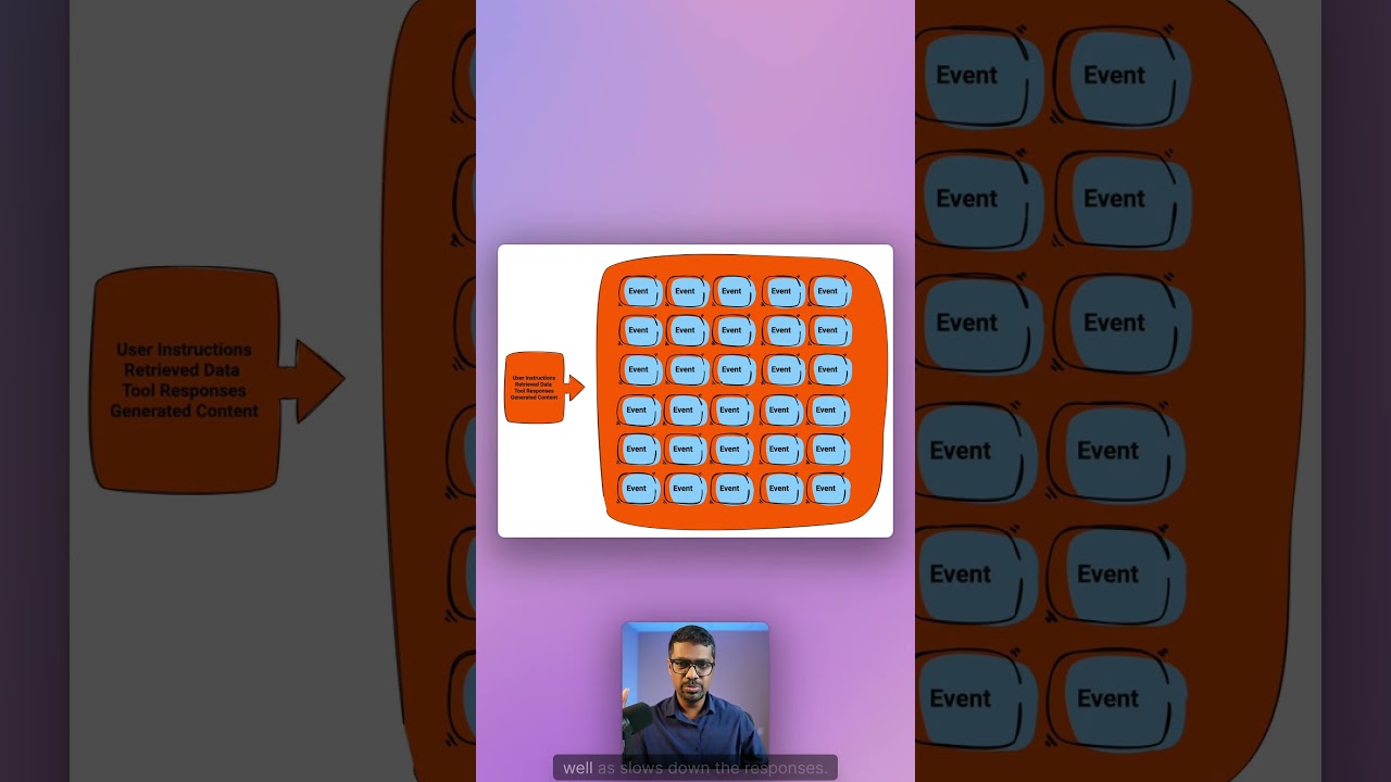 Визуальное объяснение уплотнения контекста Google ADK 