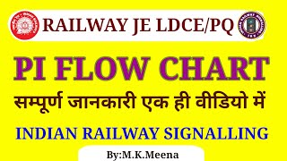 Panel Interlocking Flow Chart | आसान तरीके से समझिए! PI flow chart #pi #panel_interlocking