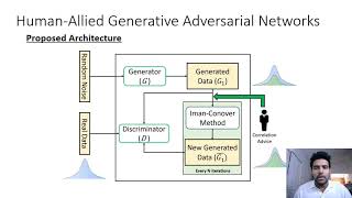 KDD KiML'20: Knowledge Intensive Learning of Generative Adversarial Networks