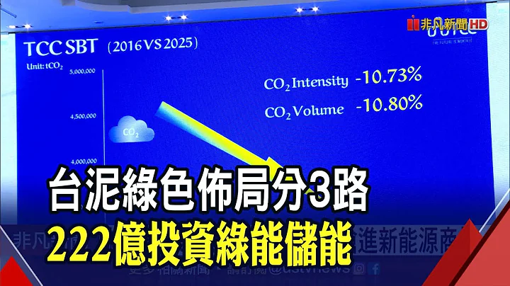 用电大户条款推一把?台泥绿能投资砸220亿 120亿盖超级电池厂 55亿建置大型储能系统｜非凡财经新闻｜20210928 - 天天要闻