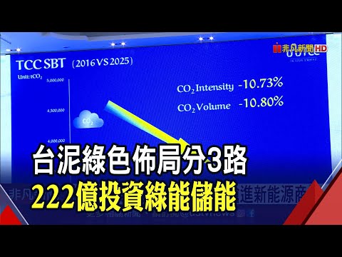 用電大戶條款推一把?台泥綠能投資砸220億 120億蓋超級電池廠 55億建置大型儲能系統｜非凡財經新聞｜20210928