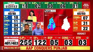 Punjab Election Results 2022: Amit Malviya On BJP's Performance In Punjab | Assembly Polls Results