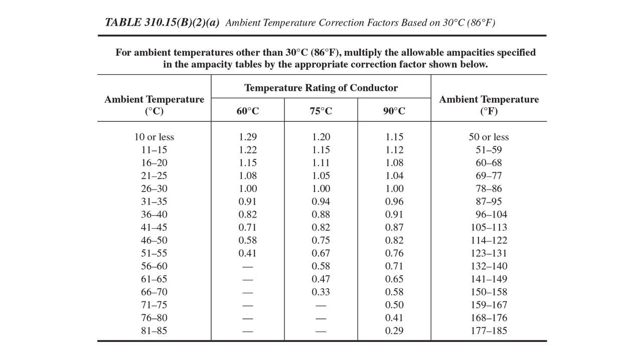 Nec Ampacity Chart 2014