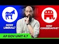Ideologies of political parties ap gov review unit 4 topic 7 47
