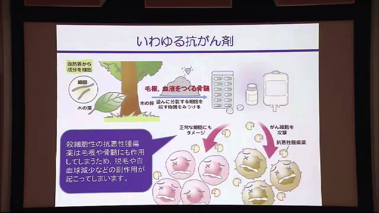 もっと知ってほしい「乳がん」のこと - YouTube